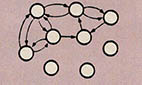 (그림 4) 상호 결합형의 회로망
