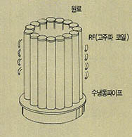 (그림4)스칼멜트법