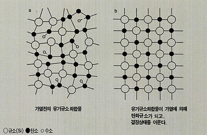 탄화규소섬유의 결정 구조 모델