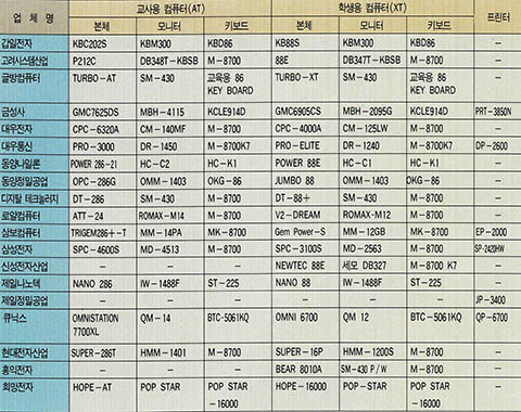 문교부(KTA) 인증 교육용 컴퓨터 모델명