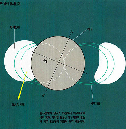 반 알렌 방사선대