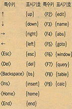 (표 1) 매크로에서 특수 키를 나타내는 기호