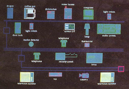 컴퓨터 화면 위에 나타난 한 전자화주택의 전기·전자기기 배치도. 여러 장치는 홈 버스를 통해 제어된다.