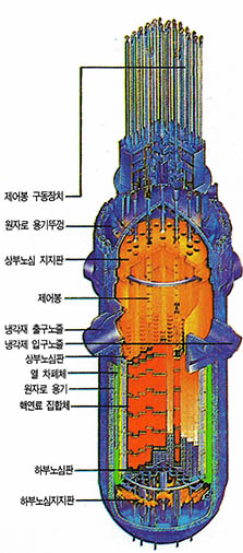 (그림 2) 원자로의 구조