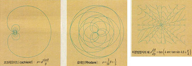 (그림 2) 아스테로이드(asteroid)에 주커브스키(Joukowsky) 변환을 적용시킨 곡선