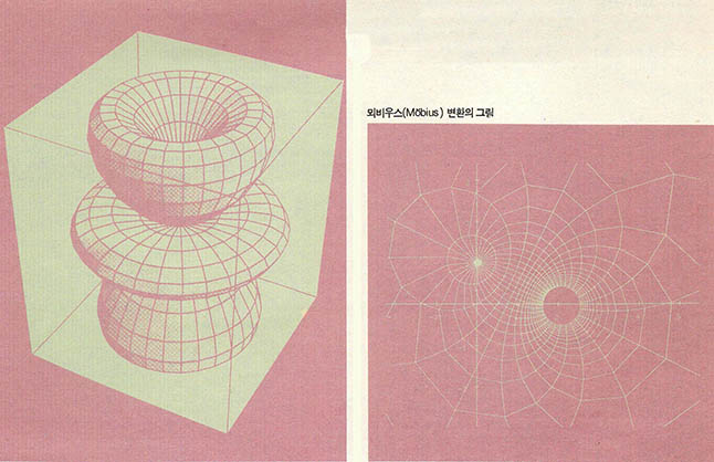 (그림 3) 구형 조화 급수(spherical harmonic)의 매개변수에 의한 그래프