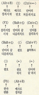 매크로 연습문제