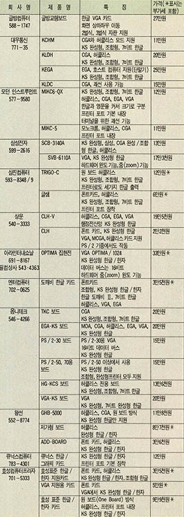 (표) 현재 판매되는 한글카드