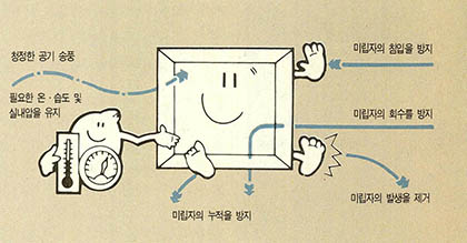 (그림 2) 클린룸의 여섯가지 조건