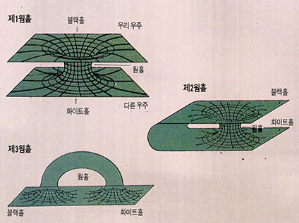 웜홀의 세 형태