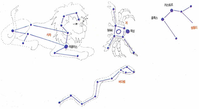 사자, 게, 쌍둥이, 바다뱀 자리