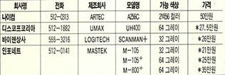 (표) 국내 핸디스캐너 공급업체 및 제품가격