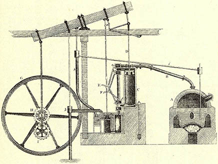 왓슨의 증기기관 설계도. 산업혁명은 과학과 기술의 유기적 결합에 촉매가 됐다.