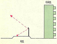 (그림 1-a) 한쪽만 주택인 경우