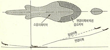 (그림) 항공기 비행경로 변경에 따른 소음피해지역