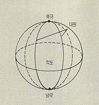 두개의 대원, 즉「직선」은 각각 적도와 직각으로 만난다. 따라서 북극을 꼭지점, 적도의 일부를 밑변으로 하는 구면삼각형의 내각의 합은 1백80°를 넘게 된다. 따라서 유클리드 기하학과는 다른 곡면의 기하학이 생기고…