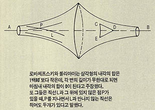 로바체프스키와 볼리야이가 비유클레이데스 기하학을 설명하는 그림