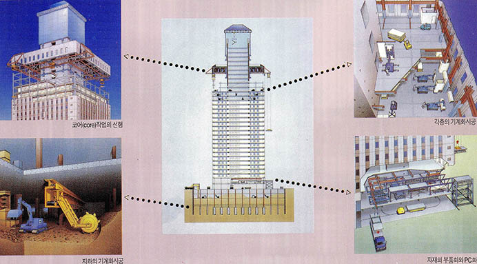 (그림1) 고층건물의 기계화시공