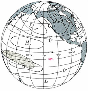 (그림3) 원거리연결에 의해 중앙태평양의 엘리뇨현상이 대기파를 타고 중·고위도로 전파된다. 점이 찍혀 있는 부분은 적도의 이상강우지역이고 H와 L은 각각 기압이 이상상승과 하강징역을 나타낸다. 이 그림은 엘리뇨현상이 나타난 해의 겨울에 그린 것이다.