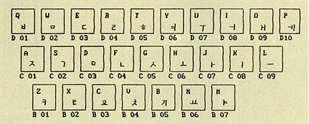 북한이 ISO에 제출한 한글자판