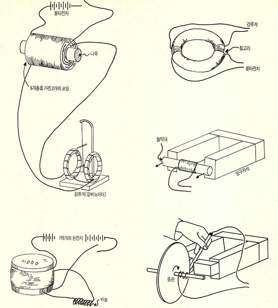 패러데이가 전자유도법칙을 발견하기 위해 실험했던 장치들