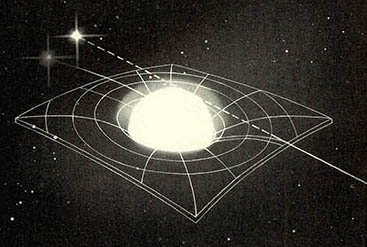 별빛은 태양의 중력 때문에 휘어진 공간을 지나면서 굽는다는 것이 아인슈타인의 예측