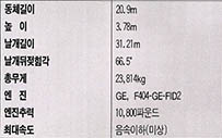 (표1) F-117A 스텔스의 제원(록히드사)