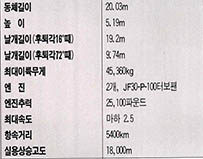 (표2) F-111A 애드바크의 제원(제네럴 다이내믹사)