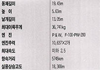 (표3) F-15E 전투기의 제원(맥도널 더글러스사)