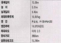 (표4) F-16 전투기 제원(제네럴 다이내믹사)