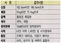 (표2) 한국항공대학에서 입학전형 적용 기준