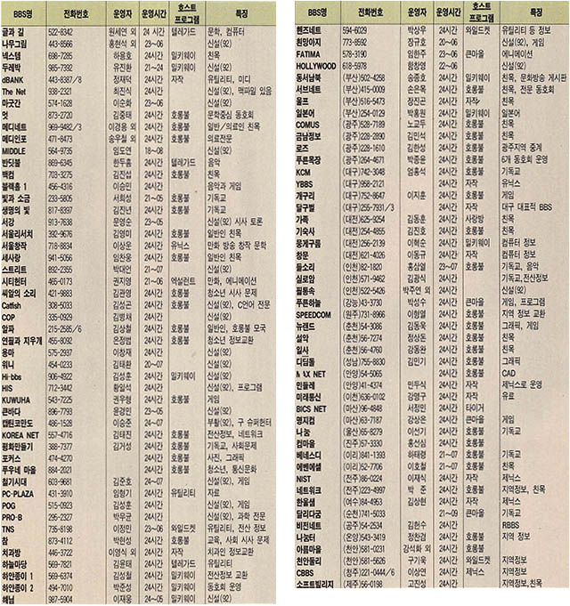 (표) 국내 사설 BBS