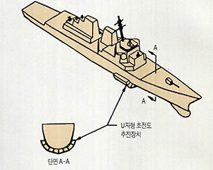 (그림2) U자형 초전도 추진장치를 가진 선박