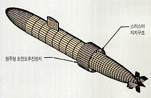 (그림3) 원주형 초전도 추진장치를 적용한 잠수함