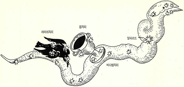 불사의 괴물