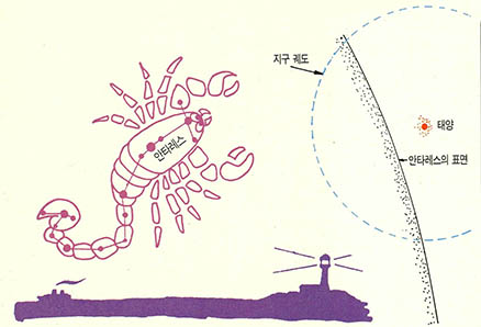 하늘에 보이는 전갈자리의 별들