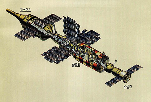 살류트 우주정거장^살류트에 코스모스와 소유즈 우주비행체가 합쳐서 복합 우주정거장을 이루고 있다.