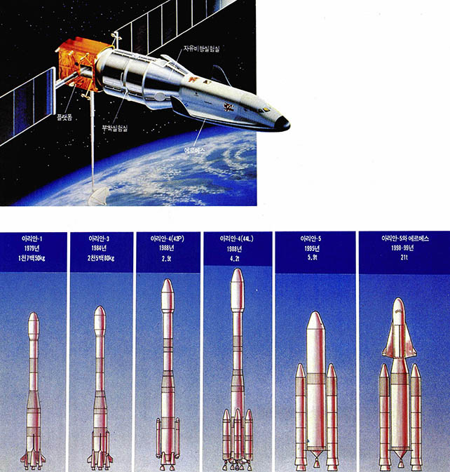 위/에르메스 유인우주왕복선이 우주정거장 콜럼버스에 우주물자를 실어 나르고 있다. 아래/아리안로켓의 발달과정