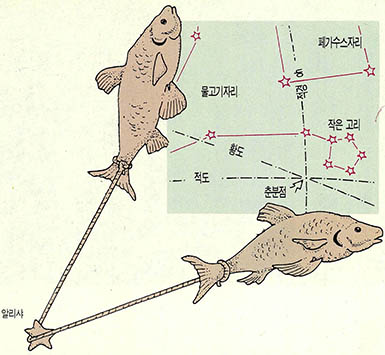 (그림1)물고기자리와 춘분점