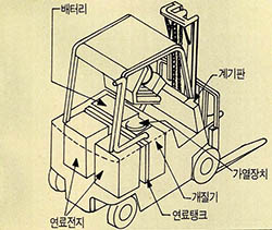 (그림2) 지게차에 사용된 연료전지