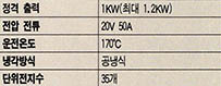 (표2) 국산 1KW 연료전지 제원