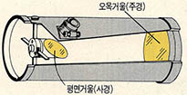 (그림4) 뉴턴식 반사망원경