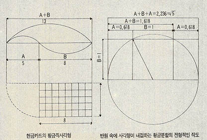 (그림6) 황금분할을 작도해보면…. 현금카드는 5대 8의 황금비례를 보여준다.