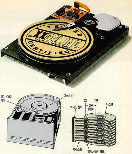 (그림 4) 하드 디스크의 구조