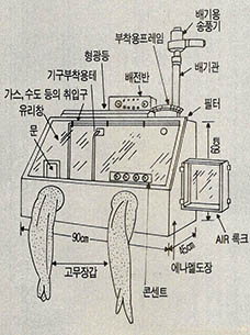 (그림) 장갑상자의 모양