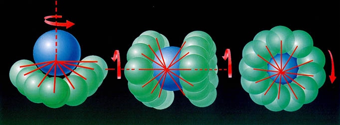 (그림2) 물분자의 움직임^문분자는 세가지 다른 방향으로 돌 수 있는 팽이와 같다.