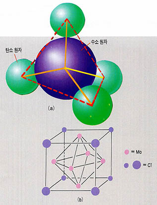 (그림6) 다양한 모양의 분자들^메탄 분자에서 중앙의 탄소원자를 둘러싸고 있는 사면체의 네개 꼭지점에 수소원자들이 붙어 있다. 