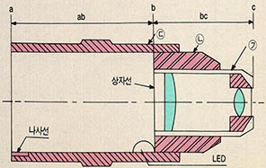 (그림)SL 형접안렌즈