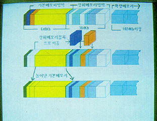 도표로 살펴본 메모리 영역