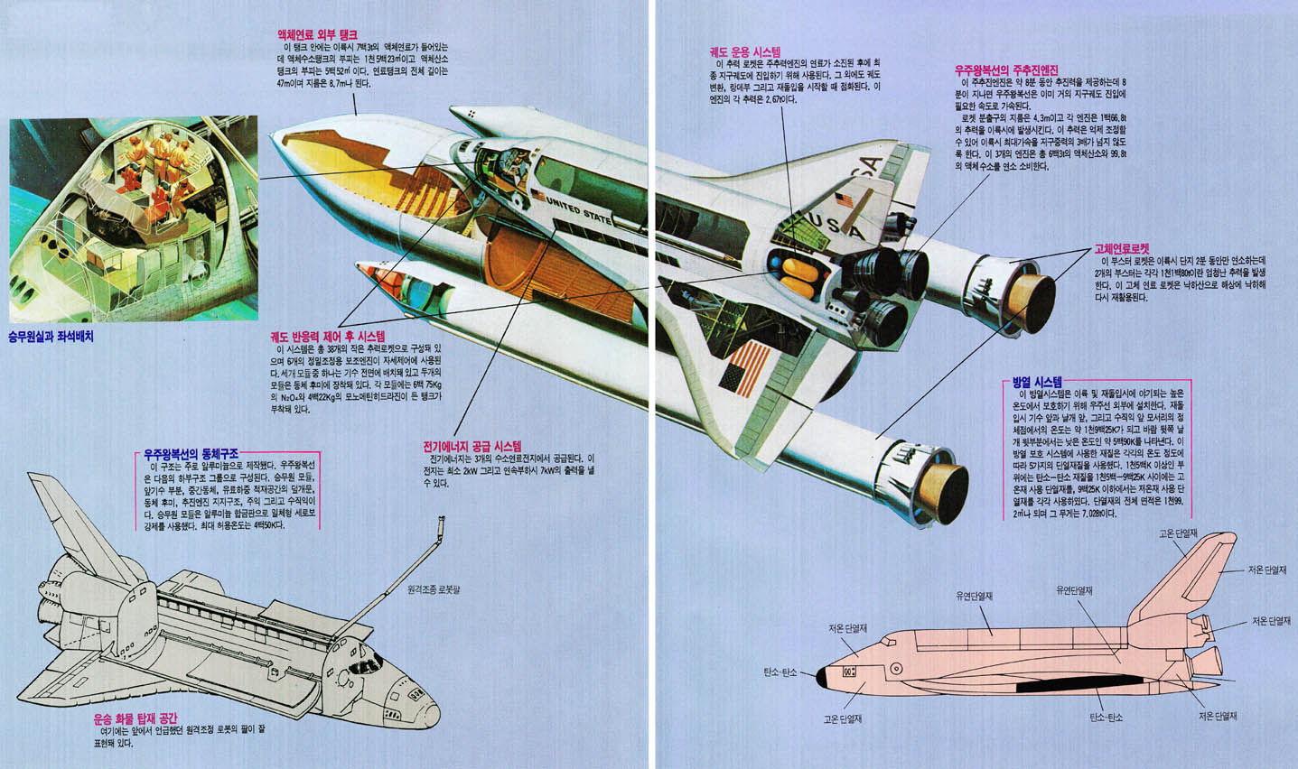 우주왕복선의 구조